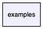 examples